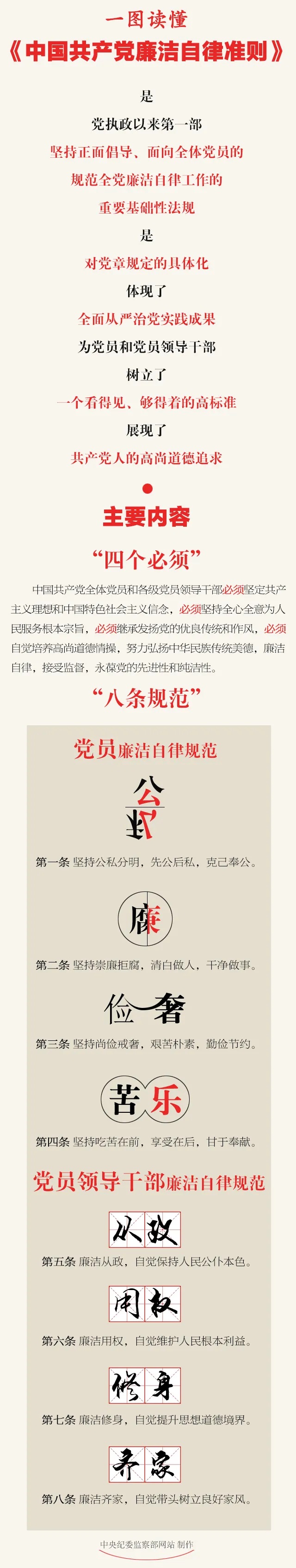 【廉政文化⑥】一圖讀懂《中國共產(chǎn)黨廉潔自律準(zhǔn)則》