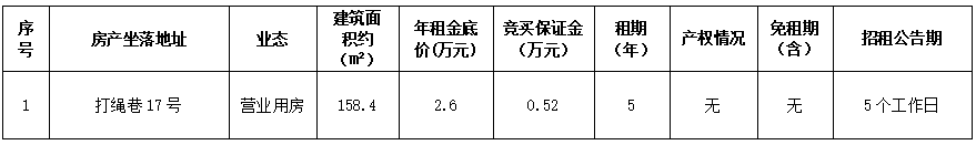 資產(chǎn)公告 | 溫州市鹿城區(qū)打繩巷17號房產(chǎn)五年租賃權(quán)交易公告